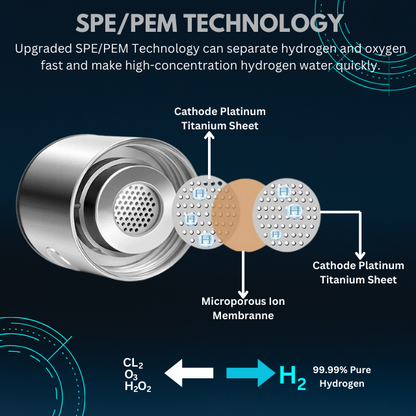 Hydrogen water bottle SPE/PEM Technology.
