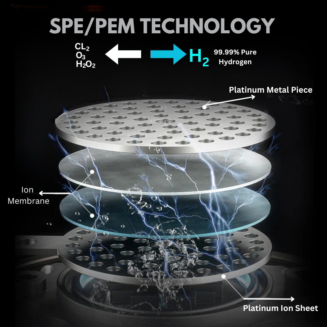 SPE/PEM Technology of hydrogen water jug.